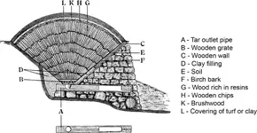 Pine Tar Kiln.webp