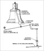 bell-cranksystem-action.webp