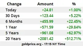 gold-price-performance-USD_x.webp