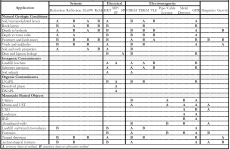 ASTM Standard D6429 Table.png