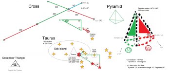 TRio in Color Taurus Cross Pyramids.jpg