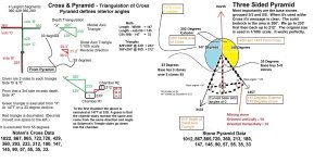 Cross & Pyramid Triangulation.jpg