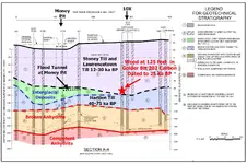 Money pit geology.webp