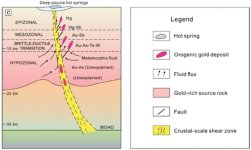 Gold rich source rock example zones.jpg