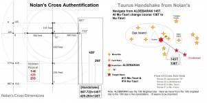 Handshakes Cross, Pyramid Taurus.jpg