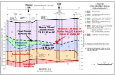 Oak Island Geological strata.jpg