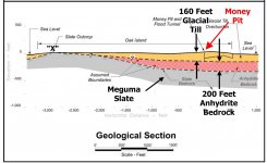 Oak IslandGeological strata 1 Bedrock w - X.jpg