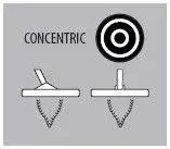 Concentric Coils.webp