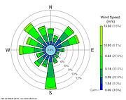 180px-Wind_rose_plot.jpg