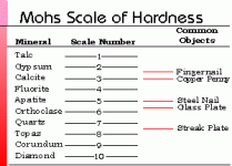 mohs hardness scale.gif