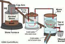 moonshine-diagram.gif