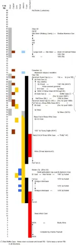 F75 TDI Scale.webp