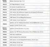 OBD II trouble codes.webp