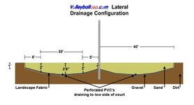 Lateral-Court-Drainage.jpg