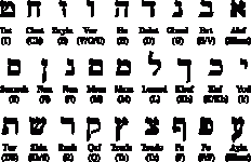 alphabet hebrew.gif