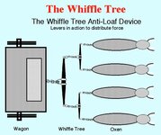 whiffletree.jpg