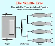 whiffletree.webp