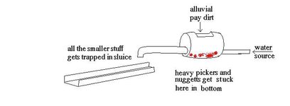 a sluice mixer box 2.JPG