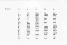 State of Sonora geological report on the Escondida©.webp