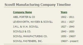 scovill timeline.jpg