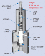 rvt-cutaway[1].gif