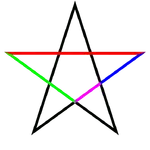 576px-Pentagram-phi.svg.webp