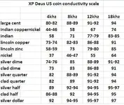 Deus scale 1.webp