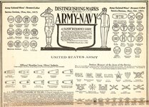 World-War-One_Insignia-chart_Army-&-Navy-insignia_TN_DistinguishingMarksArmy1-sm.jpg