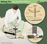 fire-starting-6.gif