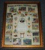 Knights of Pythias Emblematic Chart 1901.jpg