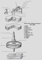 Water Wheel Illustration - Horizional Type with Verticle Shaft (3).jpg