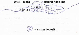 Crude drawing of sun and deposit ©@.jpg