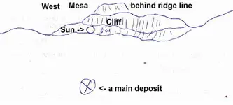 Crude drawing of sun and deposit ©@.webp