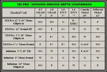 TDI PRO - INFINIUM GROUND DEPTH COMPARISON.webp