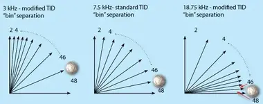 X-Terra TID Bins By Frequency.webp