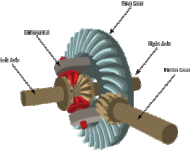 differential.gif