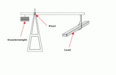 Simple_Crane_diagram_.GIF