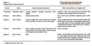 pottery_cultures_table.jpg