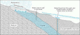 artesian(larger).gif