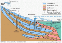 artesiandiagram.gif