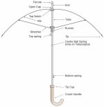 Parts-of-an-Umbrella.jpg