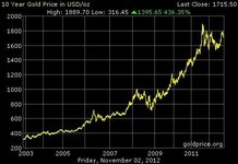 gold_10_year_o_b_usd.jpg