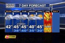 Mayan Weather Channel.jpeg