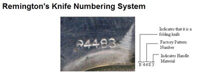 remington numbering.jpg