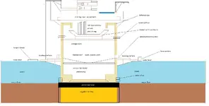 dig plans.webp