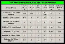 TDI PRO - INFINIUM GROUND DEPTH COMPARISON (1).webp