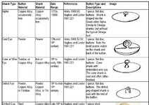 buttons_types-of-1-piece_chart.jpg