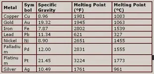 Specific Gravity Chart.webp