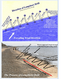 Longshore Drift.png