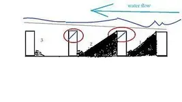 Fluid bed sluice.webp